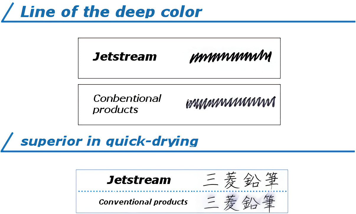 Jetstream Retractable Ballpoint Pen, Medium 0.7mm, Red Ink, 5 Pieces Set