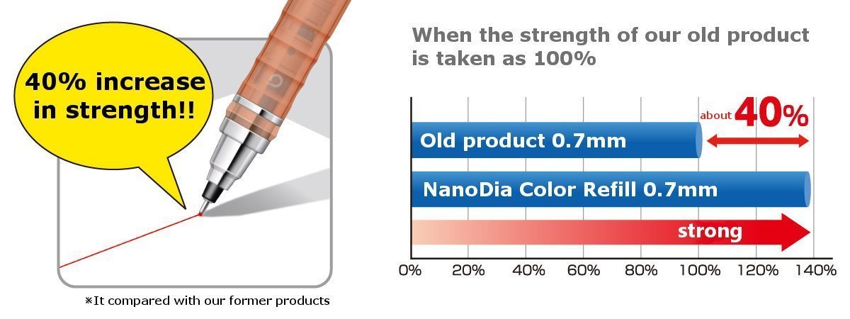 NanoDia Color Mechanical Pencil Leads, 0.5mm, 3 Color(Blue/Red/Green), 6-Pieces/total 120 Leads Set