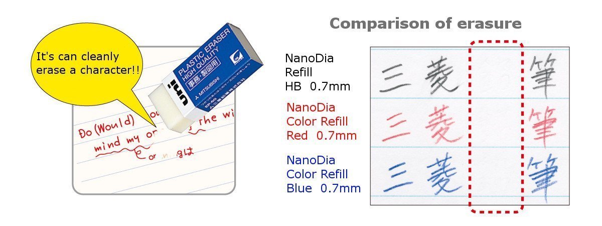 NanoDia Color Mechanical Pencil Leads, 0.5mm, 3 Color(Blue/Red/Green), 6-Pieces/total 120 Leads Set