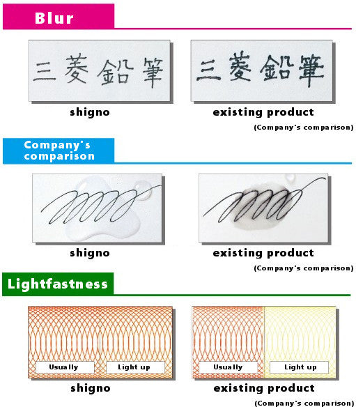 Signo Capped Gel Ink Pen, UM-151DX, Ultra Micro Point 0.28mm, Violet Ink, 5 Pieces Set
