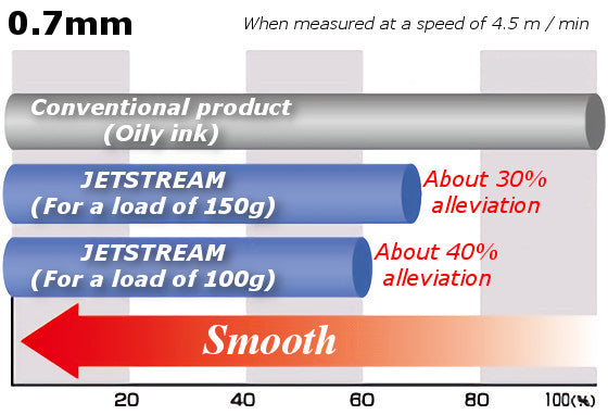 Jetstream 4&1 4 Color Extra Fine Point 0.38mm Ballpoint Multi Pen Black Barrel, 4 color Ink Refills Set