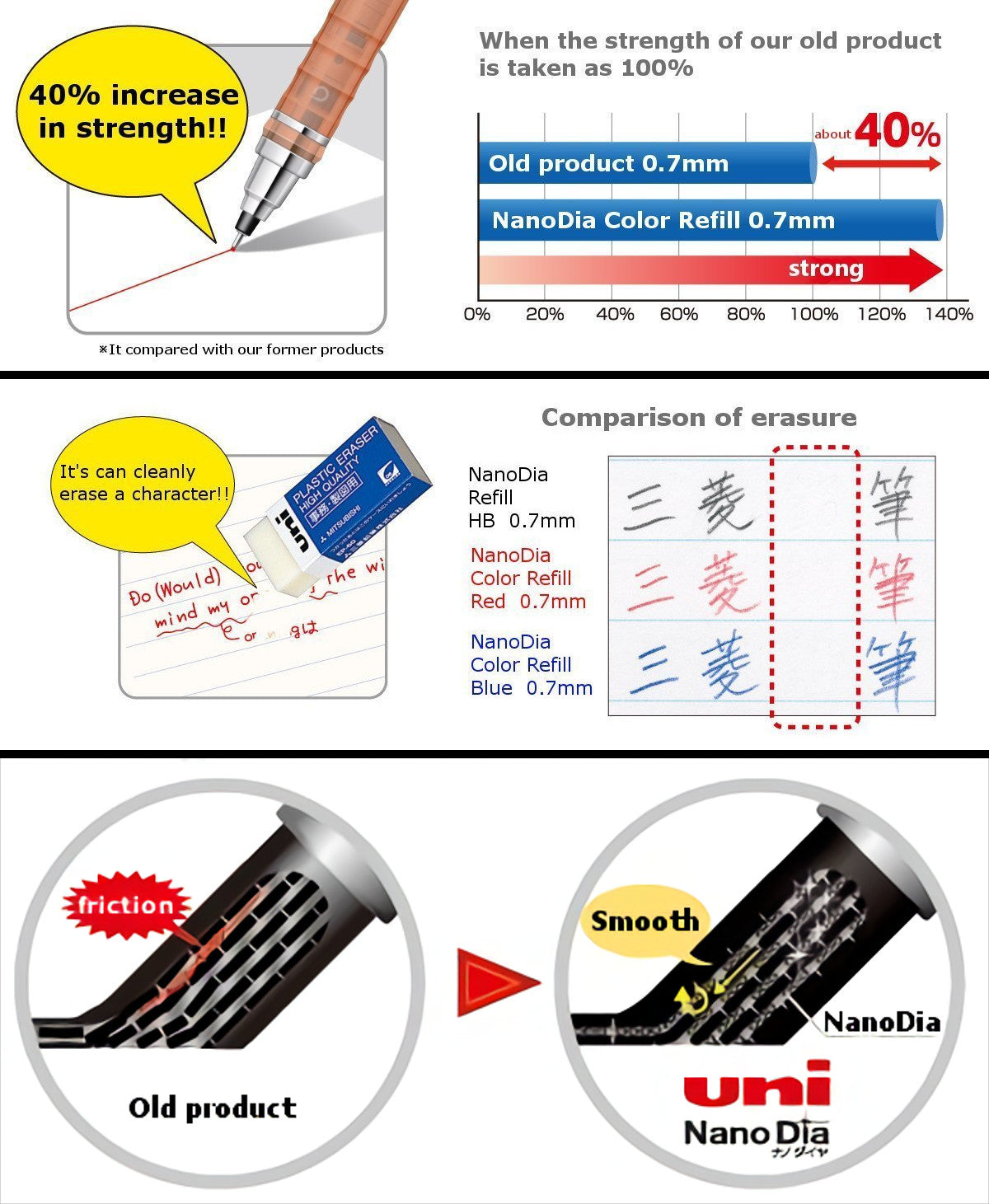 Color Mechanical Pencil 0.5mm Blue & NanoDia Color Mechanical Pencil Leads 3-pack/total 60 Leads